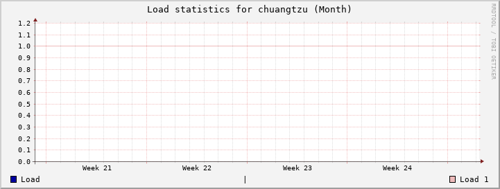 chuangtzu Month