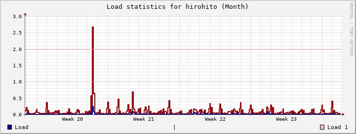 hirohito Month