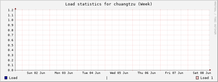 chuangtzu Week