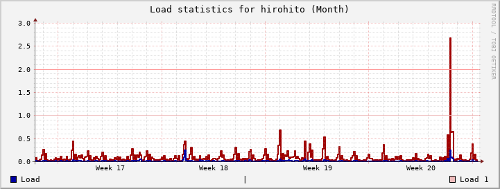 hirohito Month