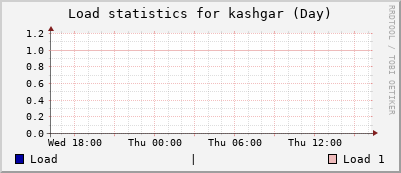 kashgar Day